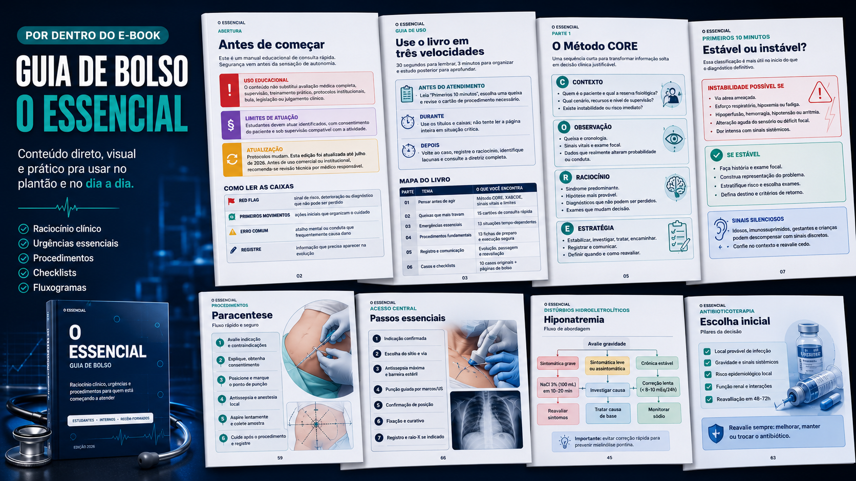 Páginas do guia O Essencial: método CORE, checklists de procedimentos, algoritmos de emergência e tabelas de dose
